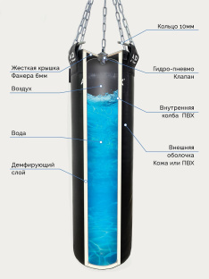 Мешок боксерский водоналивной AQUABOX кожа 45/120/80 кг черный