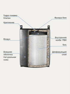 Подушка боксерская AEROGEL TOTALBOX кожа черная